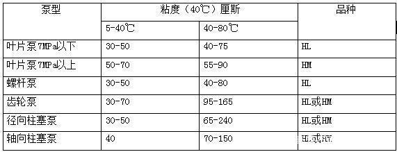 四柱液壓機如何選擇合適的液壓油？有哪些型號？