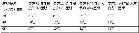 四柱液壓機如何選擇合適的液壓油？有哪些型號？