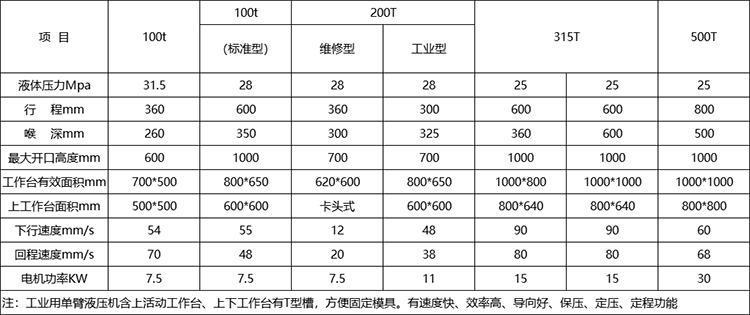 100噸單臂液壓機(jī)參數(shù)